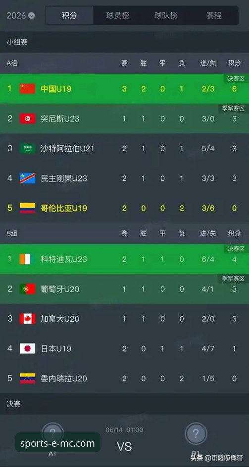 emc易倍体育安装包 U19国足土伦杯制胜全解析:从闪电进球到红牌变局的实战教程