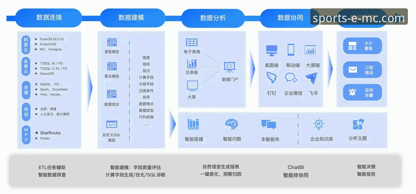 EMC易倍体育平台最新动态：重构移动竞技底层逻辑，高并发赛事数据秒级响应