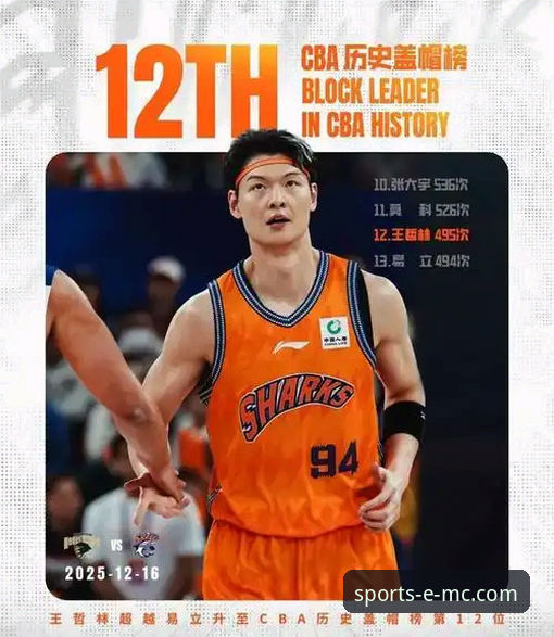 emc易倍体育好用吗 7大里程碑!王哲林14年首冠夜轰29+15,emc易倍体育APP用户见证历史时刻